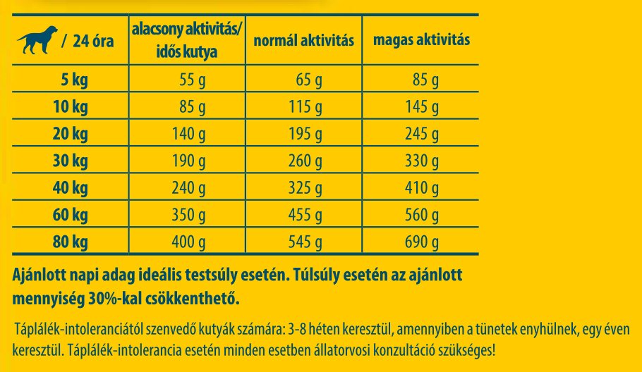Etetési útmutató - Josera HypoAllergenic