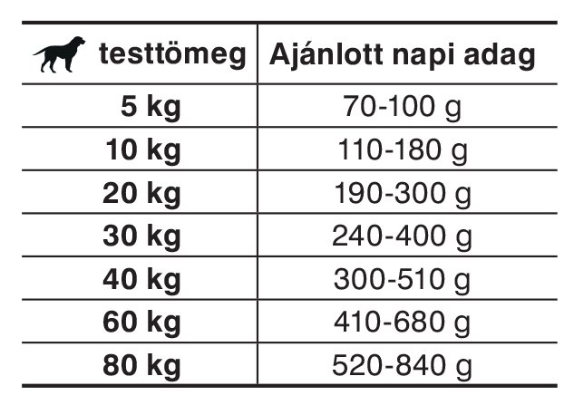 Etetési útmutató - JosiDog Adult Sensitive