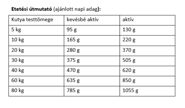 Etetési útmutató - Bavaro Solid