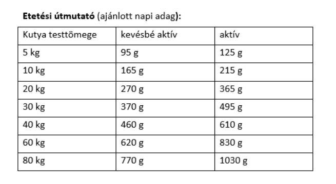 Etetési útmutató - Bavaro Task