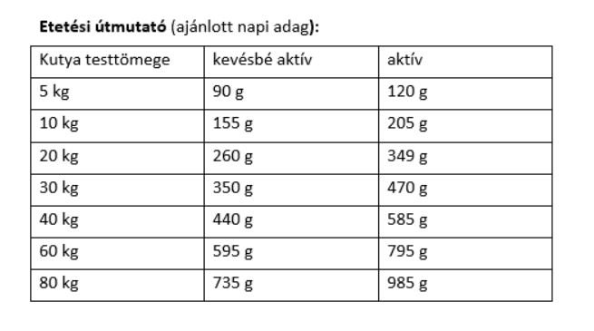 Etetési útmutató - Bavaro Work