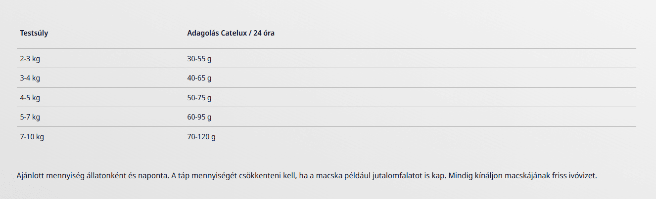 Etetési útmutató - Josera Catelux