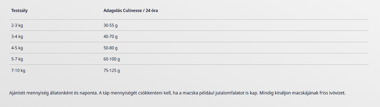 Etetési útmutató - Josera Culinesse