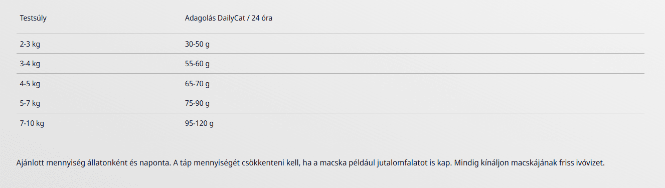 Etetési útmutató - Josera Daily Cat