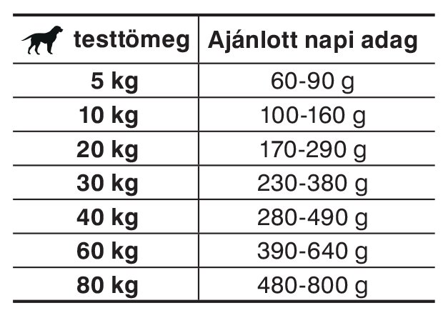Etetési útmutató - JosiDog Agilo Sport