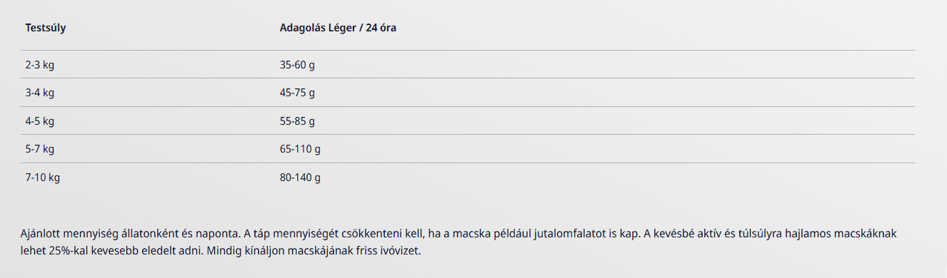Etetési útmutató - Josera Léger