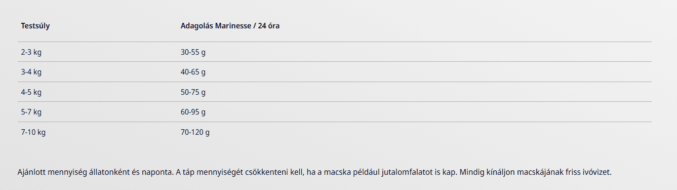 Etetési útmutató - Josera Marinesse