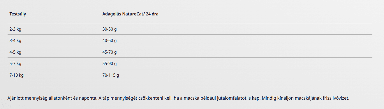 Etetési útmutató - Josera NatureCat