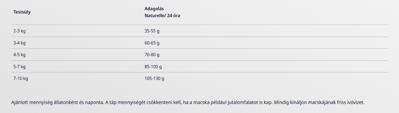 Etetési útmutató - Josera Naturelle