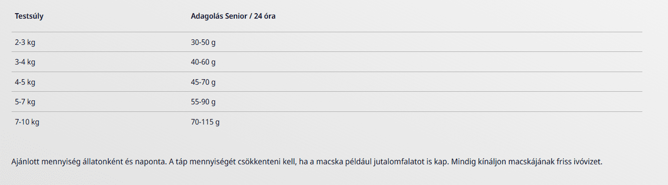 Etetési útmutató - Josera Senior