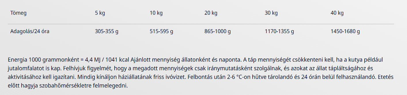 Etetési útmutató - Josera Meat Lovers Turkey