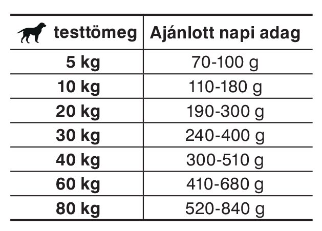 Etetési útmutató - JosiDog Lamb Basic