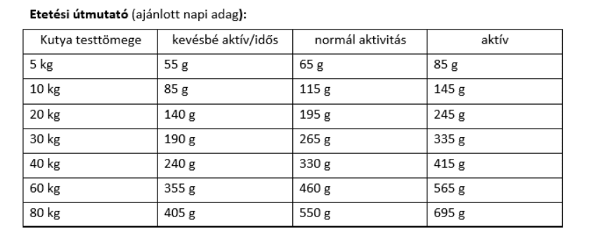 Etetési útmutató - InsectDog Hypoallergen