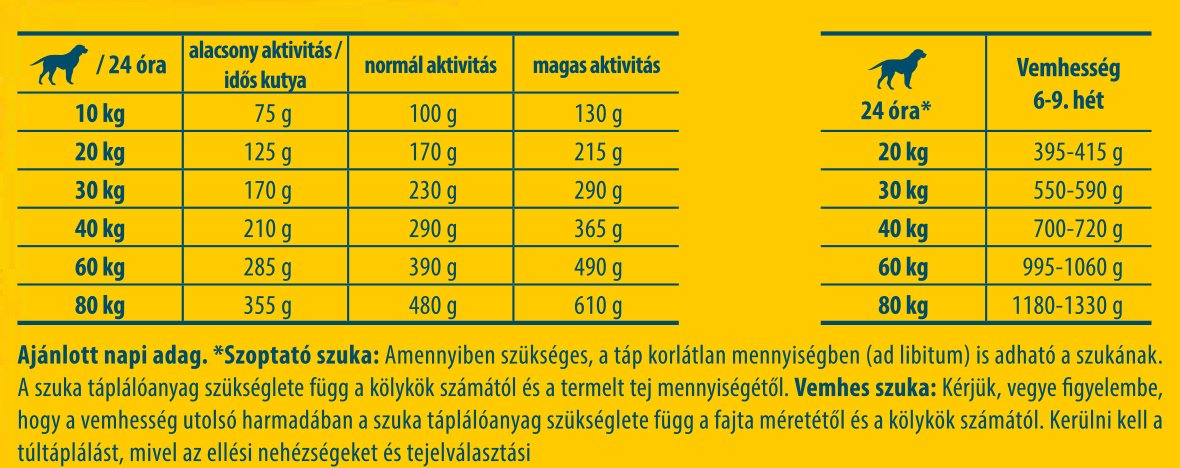 Etetési útmutató - Josera High Energy